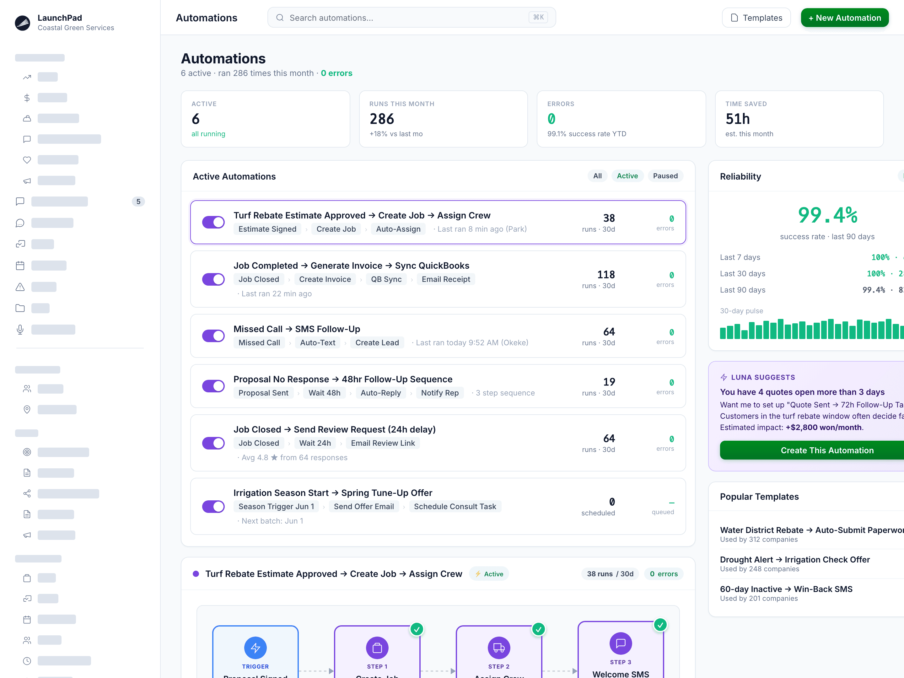 Automated Workflows & Built-In AI Assistance